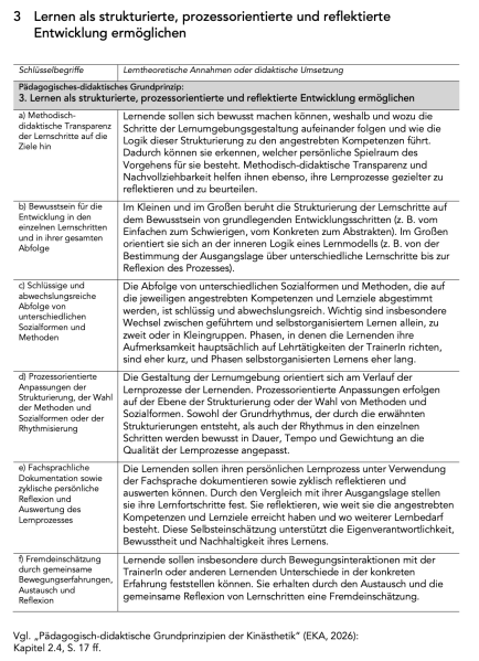 Datei:3 Lernen als strukturierte, prozessorientierte und reflektierte Entwicklung ermöglichen.png