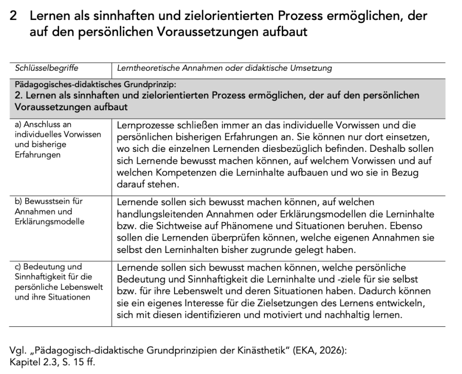 2 Lernen als sinnhaften und zielorientierten Prozess ermöglichen, der auf den persönlichen Voraussetzungen aufbaut.png