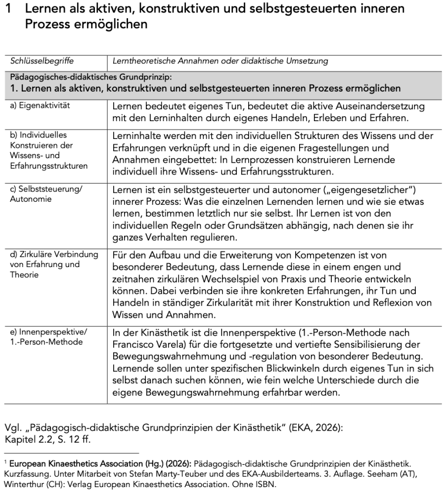 1 Lernen als aktiven, konstruktiven und selbstgesteuerten Prozess ermöglichen 2.1.png